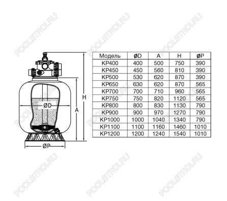 Фильтр KP650. шпул. навивки. d.650мм. 16м³/ч. верх.подкл. 1½