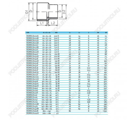 Втулка редукционная ПВХ EFFAST d25x32x16 мм (RDRRLD025A)