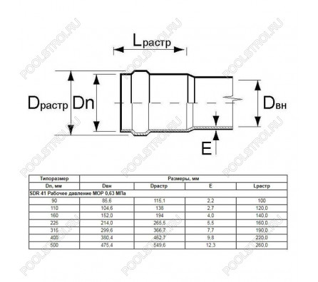 Труба Aquaviva НПВХ SDR33 d160*4.9 L-6140 (штука)