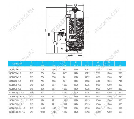 Фильтр глубокой загрузки Aquaviva SDB900 (31.5 м³/ч)