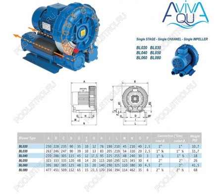 Компрессор одноступенчатый AquaViva 060-2 (318 м3/ч, 380В)