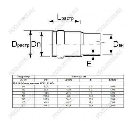 Труба Aquaviva НПВХ SDR33 d225*6.9 L-3000 (штука)